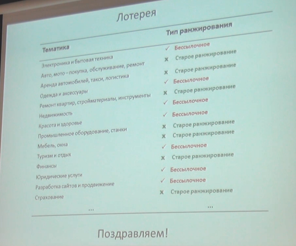силки, посилання, яндекс, просування сайту